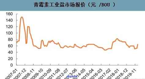 青黛价钱，最新青黛价钱走势分析与市场预测