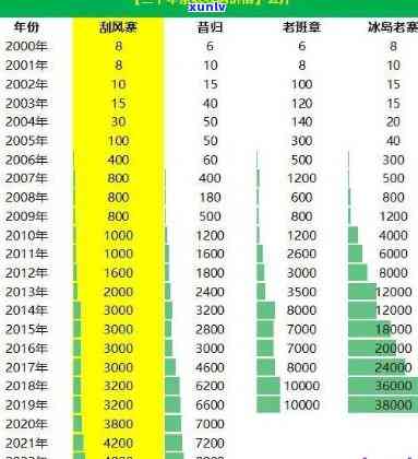 下关巅峰易武涨价了：2013年、2012年及之前的产品价格与开贴一览