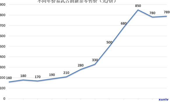 下关巅峰易武涨价了：2013年、2012年及之前的产品价格与开贴一览