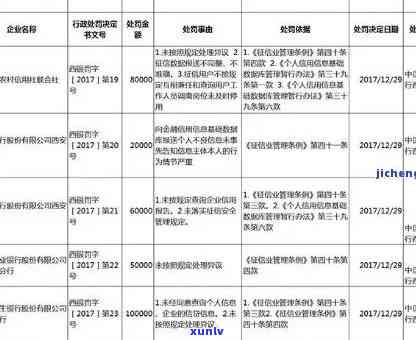 招商逾期几千块四个月会怎么样，招商逾期几千块四个月的作用是什么？