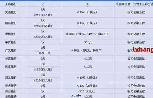 招商银行逾期了一个月有作用吗，逾期一个月对招商银行有何作用？