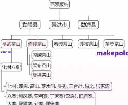 易武茶属于哪个产区-易武茶属于哪个产区的茶叶品种