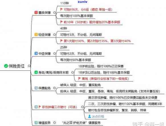 平安福逾期了还能退保，平安福保险逾期未缴纳保费，怎样申请退保？