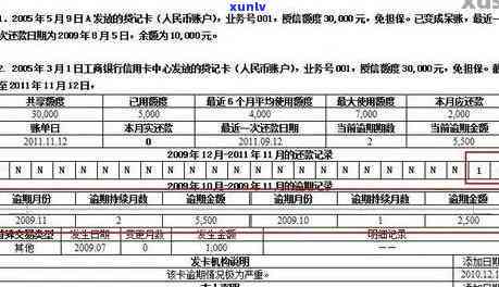 平安壹钱包贷款上吗？详解申请条件、借款流程及易借程度