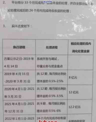 平安逾期一个月，能否协商减轻违约金？多少金额合适？是否可以协商还款或分期？会否被拖车？