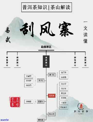 刮风寨属于易武茶吗-刮风寨属于易武茶吗还是易风