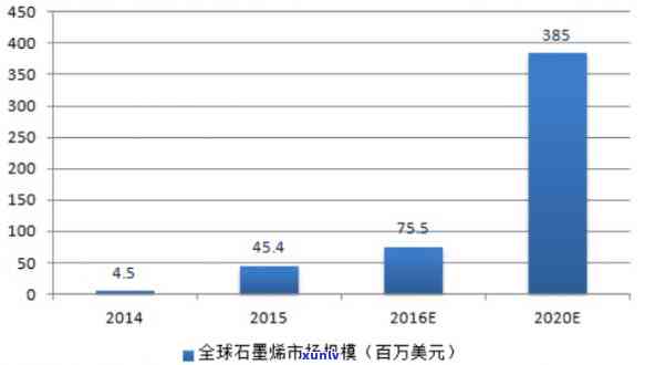 2004年老班章茶-2004年老班章茶饼价格