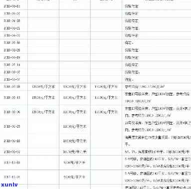 兴海一号价格，独家揭秘：兴海一号的最新市场价格是多少？