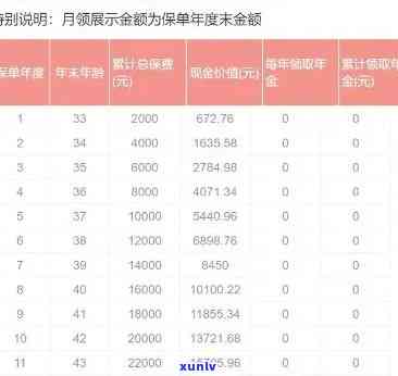 平安理财违约：计算  、解决方法及到期亏损情况全解析