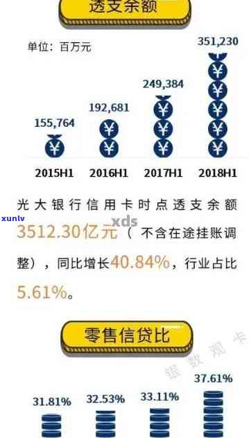 光大银行逾期多久报案，逾期还款超时？光大银行提醒您及时报案！