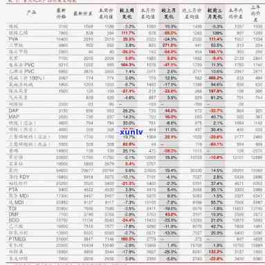 黑河玉石价格表-黑河玉石价格表最新