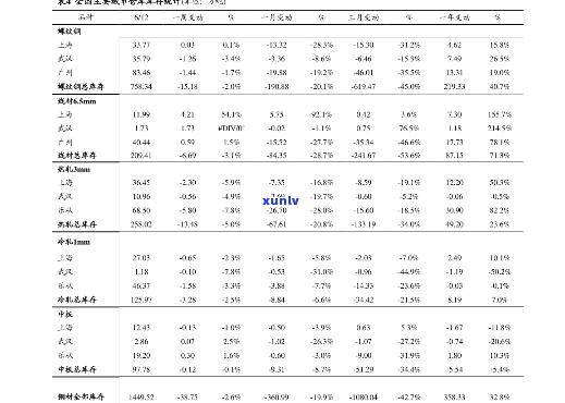 黑河玉石价格表-黑河玉石价格表最新