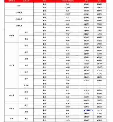 黑河玉石价格表-黑河玉石价格表最新