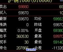 青铜价格多少钱一克？最新行情走势及一斤、一公斤、一吨的价格解析