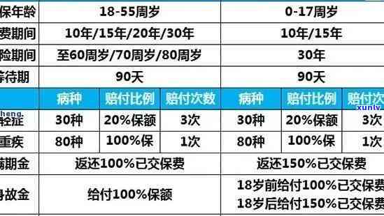 平安人寿保险能逾期多久，平安人寿保险：逾期期限有多长？