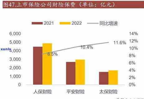 平安人寿可以推多久交保险，平安人寿：保险缴纳可期至何时？