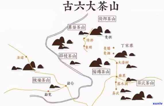 易武与古六大茶山，探秘云南古六大茶山：易武的独特魅力