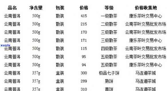 永德普洱熟茶价格表：全面查询云南永德普洱熟茶价格及品种信息