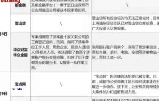 网贷逾期被仲裁机构立案了怎么解决，网贷逾期被仲裁机构立案，怎样应对？