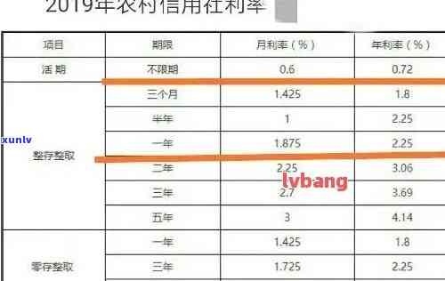 农村信用社逾期三个月-农村信用社逾期三个月还款会有什么影响