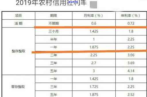 农村信用社逾期一个月还能重新贷款吗，农村信用社逾期一个月后，能否再次申请贷款？