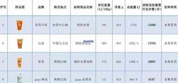 红茶的热量：一瓶冰红茶、一杯柠檬红茶与普通红茶的热量比较