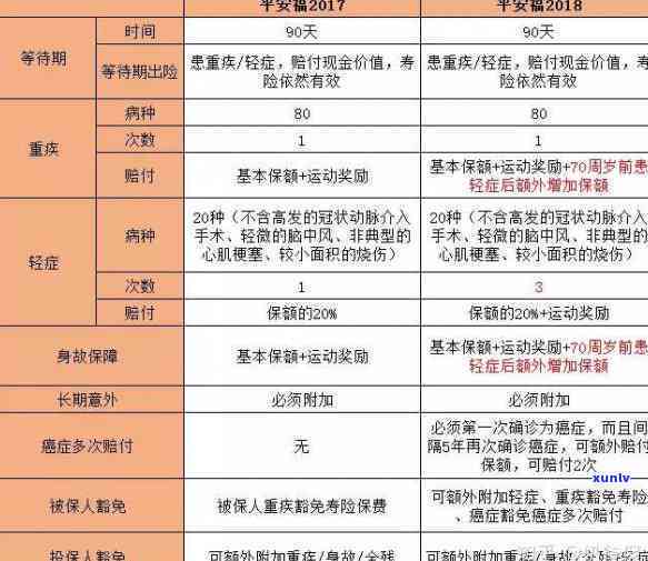 平安保险逾期复效  及留意事：逾期时间、缴费方法、是不是自动退保、扣款方法等全解析