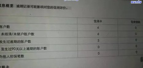 招商银行逾期几十块钱,是不是能更新，小金额逾期也能作用？招商银行几十元逾期是不是会作用信用记录？