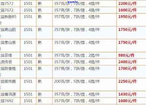 大益茶官网价格查询：2021最新价格表及7592报价