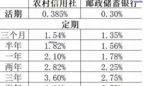 农村信用社逾期能修复吗，怎样修复农村信用社逾期记录？