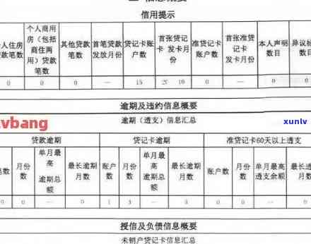 光大逾期几天会上个人，光大信用卡逾期几天会录入个人系统？