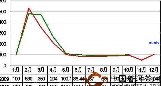 大观茶叶价格，探究大观茶叶市场价格走势与品质关系