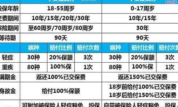 平安逾期多久停卡？影响、后果全解析