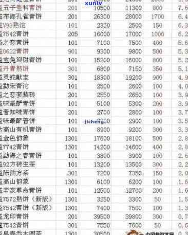 东和茶叶大益茶报价行情：601批、千羽雀、最新价、网址、7542、601批次，最新官方价格表