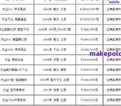 东和茶叶大益茶报价行情：601批、千羽雀、最新价、网址、7542、601批次，最新官方价格表