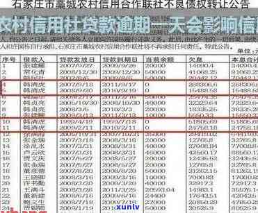 农村信用社逾期7个月怎么办，7个月未还农村信用社贷款，该如何处理？