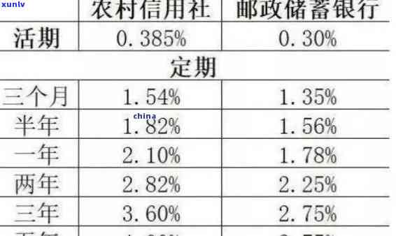 农村信用社逾期九个月怎么办，怎样解决农村信用社逾期九个月的情况？