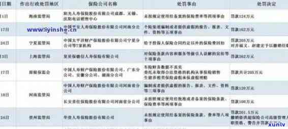 人寿保险逾期多长时间失效，熟悉人寿保险：逾期多久将失效？