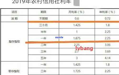 农村信用社逾期两个月怎么办，怎样解决农村信用社逾期两个月的情况？