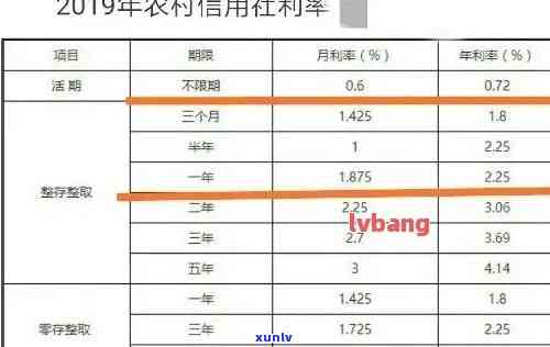 农村信用社逾期2个月的结果：作用、处罚及能否再贷款？