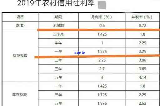 农村信用社逾期一天立马还款会有作用吗，关于农村信用社逾期一天还款的作用，你需要知道的一切