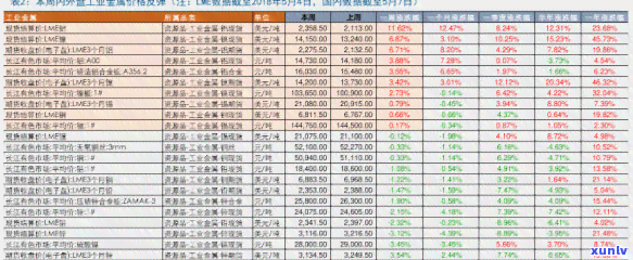 2019年易武古茶-易武古茶2003价格表