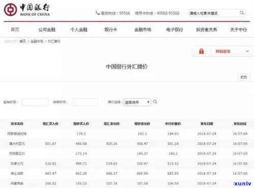 中国银行逾期费用是多少，熟悉中国银行逾期费用的具体情况