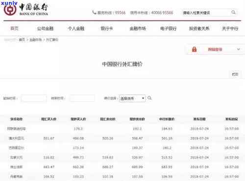 中国银行逾期费用是多少，熟悉中国银行逾期费用的具体情况