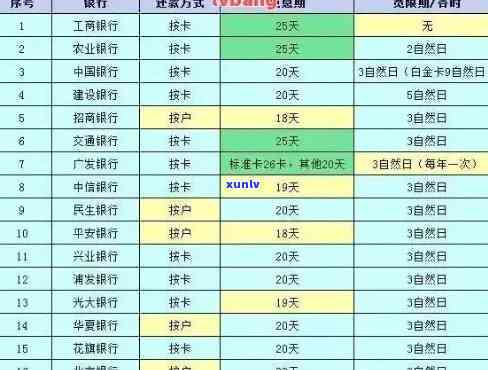 逾期未清卡处罚标准及解决流程全解析