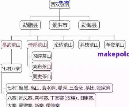 易武茶山属于哪里管理，揭秘：易武茶山由谁管理？