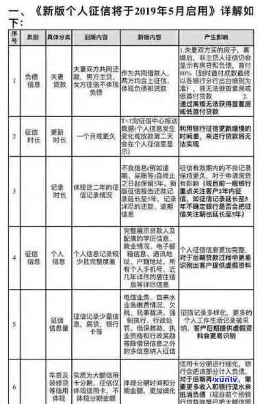 上海航旅贷逾期两个月上吗，询问上海航旅贷逾期两个月是否会上？