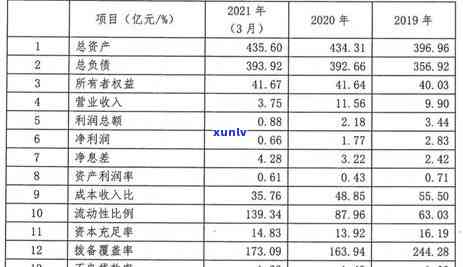 上海航旅贷逾期九千，逾期还款引发关注：上海航旅贷仍未偿还9000元