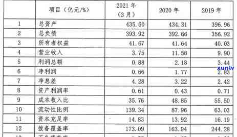 上海航旅贷逾期九千，逾期还款引发关注：上海航旅贷仍未偿还9000元