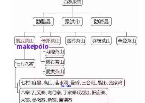 易武山的七村八寨：地理位置、特色与代表性茶叶品种介绍